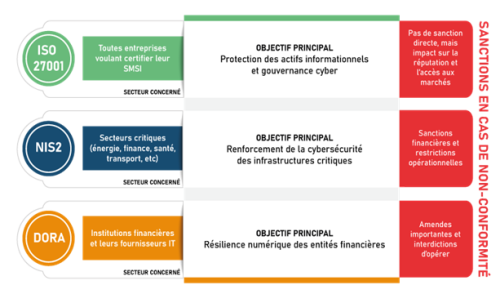 NIS2 DORA ISO27001
