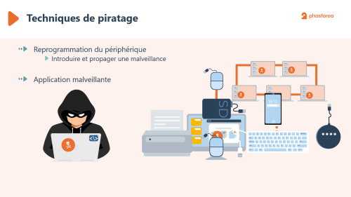securite du poste de travail