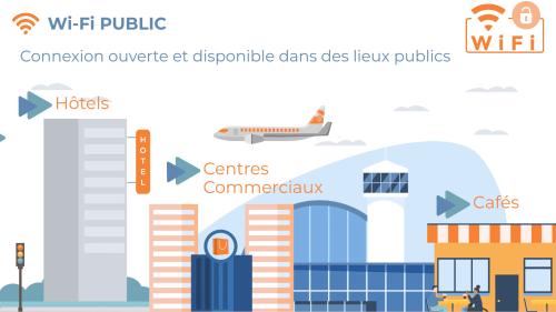 securite en deplacement