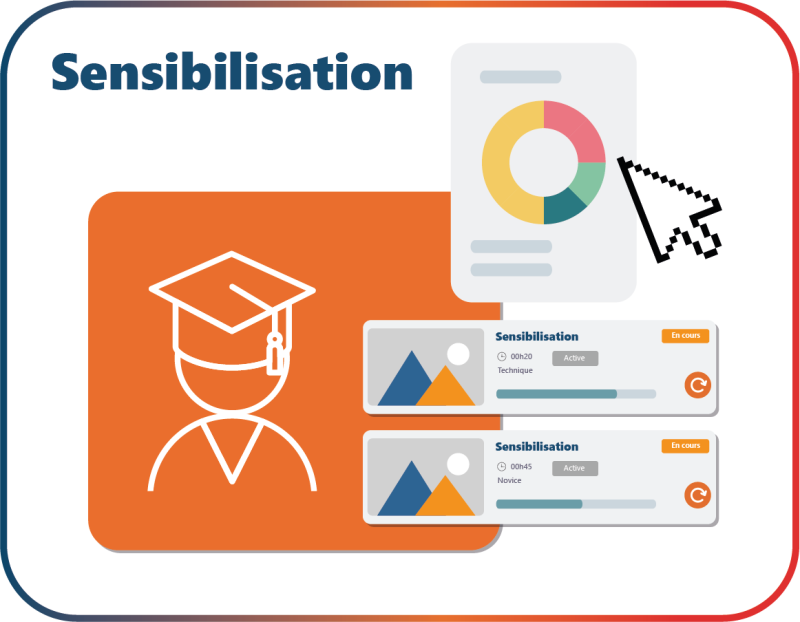 Sensibilisation