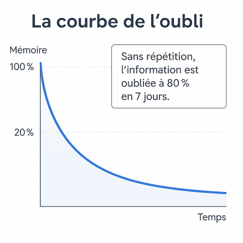 conformité règlementaire