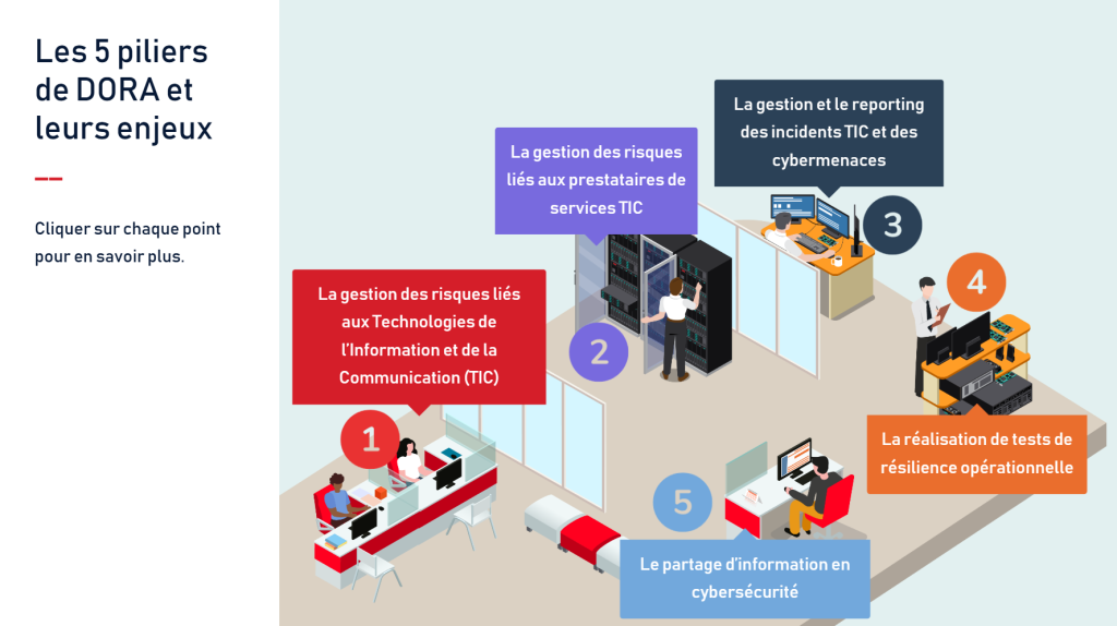 thematique15